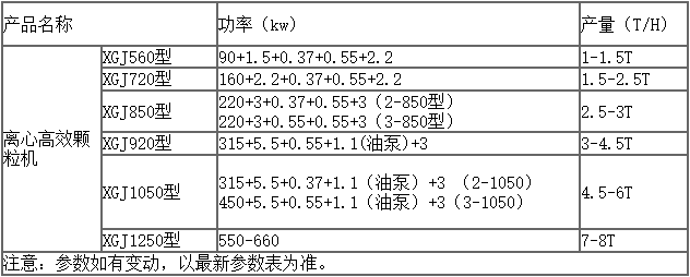 牧草顆粒機參數表 牧草顆粒機參數表