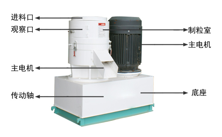 平模顆粒機結構示意圖 平模顆粒機結構示意圖