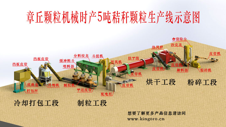 秸稈顆粒機(jī)機(jī)組三維生產(chǎn)線(xiàn) 秸稈顆粒機(jī)機(jī)組三維生產(chǎn)線(xiàn)